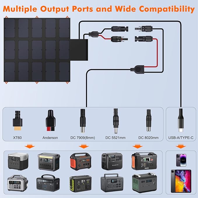 100W Portable Foldable Solar Panel 20V Portable Solar Charger with QC3.0 USB-A & Type-C Output IP68 Waterproof for Cell Phones Camera Outdoor Camping RV Hiking Travel Small Power Station