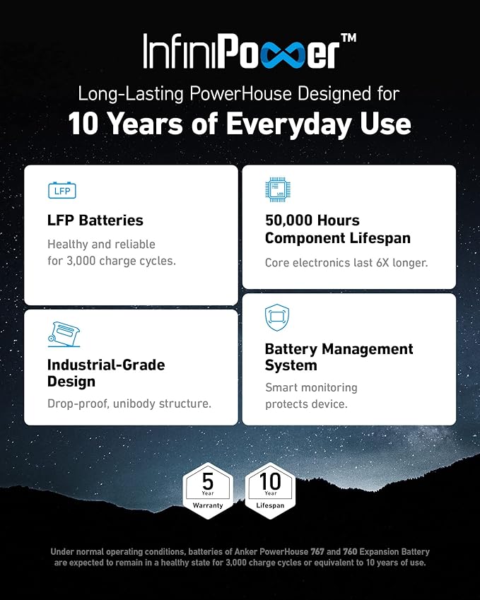 Anker SOLIX F2000 Portable Power Station, PowerHouse 767 and 760 Expansion Battery, 4096Wh LiFePO4 Battery with 4 AC Outlets Up to 2400W, GaNPrime Solar Generator for Home, Outdoor Camping, RV
