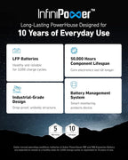 Anker SOLIX F2000 Portable Power Station, PowerHouse 767 and 760 Expansion Battery, 4096Wh LiFePO4 Battery with 4 AC Outlets Up to 2400W, GaNPrime Solar Generator for Home, Outdoor Camping, RV