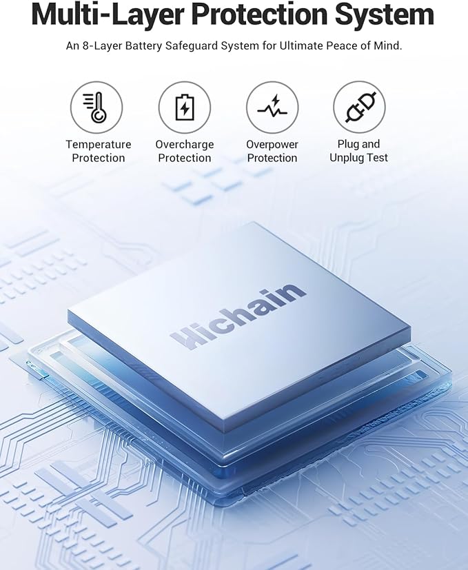 Hichain 20,000mAh 35W Power Bank Fast Charging Portable Charger for iPhone 17/16/15/14/13, iPad, Android, LED Display 4 Outputs Battery Pack Built in Dual Cables Portable Travel Charger Gray
