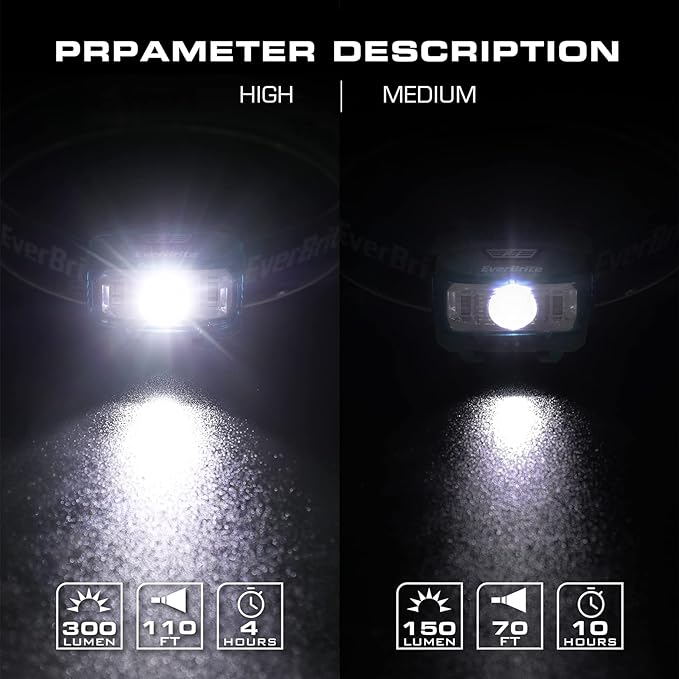 EverBrite Headlamp, 2 Pack Kids Headlamp with Red Light and Memory Function, Head Lamp for Adults and Kids with 5 Modes, Bright Headlamps for Camping, Running, Batteries Included