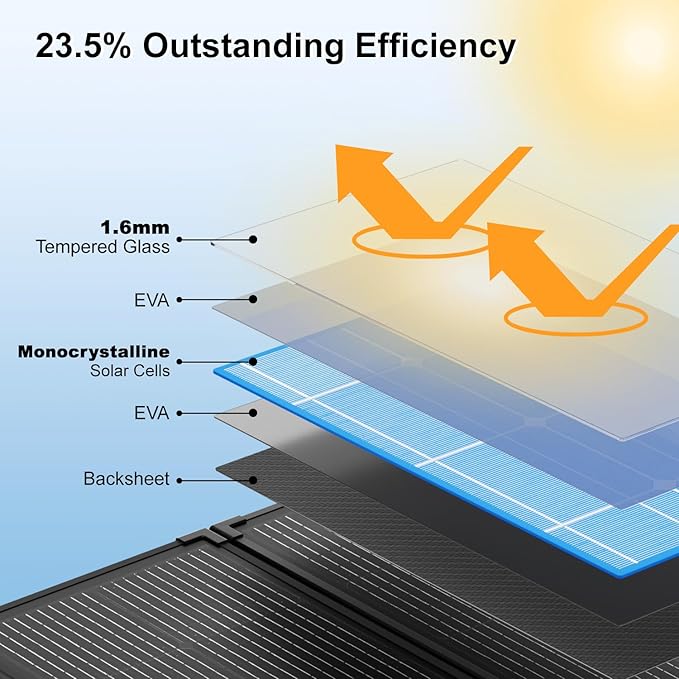 200W Portable Solar Panel Kit,23.5% High Efficiency 12BB Cells,Ultra-Thin 1.6mm Tempered Glass,20A PWM Controller, IP68 Waterproof,Foldable Lightweight for RV,Off-Grid,Camping,Outdoor Power Station