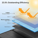 100W Portable Solar Panel Kit for RV,Camping,Off-Grid–23.5% Efficiency,Lightweight Foldable,10A Controller,IP68 Waterproof,Outdoor Battery Backup