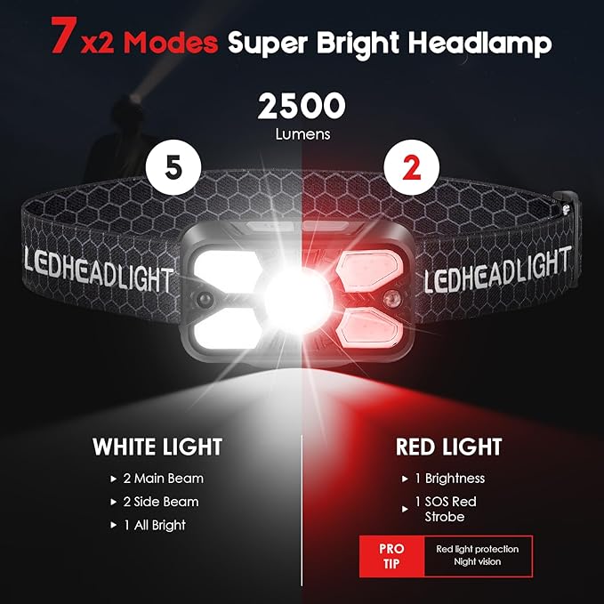 Rechargeable Headlamp,2 Pack 2500 Lumen Bright 5 Led Headlamp,14 Modes Adjustable Motion Sensor Headlight with Red Light for Adults& Kids,USB C Waterproof Head Flashlight for Outdoor Hiking