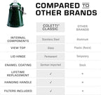 COLETTI Classic Percolator Coffee Pot — Camping Coffee Percolator, Campfire Coffee Pot – Camping Percolator for Groups — Brew for the Whole Campsite (Green, 12 Cup)