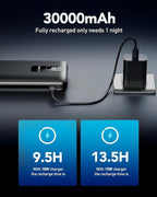 30000mAh Portable Charger LED Display Power Bank Fast Charging QC 3.0& PD External Battery Pack USB C Cell Phone Charger Compatible with iPhone 16/15/14/13 Pro Series Steam Samsung Galaxy iPad Tablet