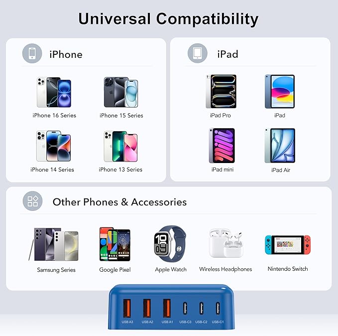 USB C Fast Charger, 100W GaN 6 Port Type C Charging Station Hub Block Cube, USB C Wall Charger Power Strip Adapter Plug for iPad iPhone 16 15 14 13 12 Pro Max Pixel Note Galaxy, 5ft Cord