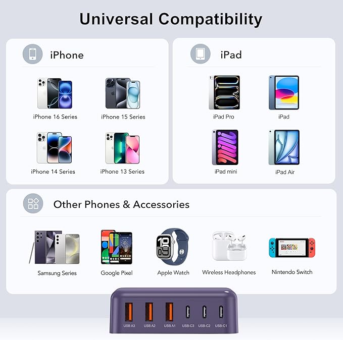 USB C Fast Charger, 100W GaN 6 Port Type C Charging Station Hub Block Cube, USB C Wall Charger Power Strip Adapter Plug for iPad iPhone 16 15 14 13 12 Pro Max Pixel Note Galaxy, 5ft Cord