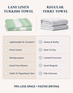 LANE LINEN Turkish Beach Towels Set of 12, Oversized Beach Towel, Lightweight Beach Essentials for Women, Large Pool Towel, Absorbent & Quick Dry, Sand Free Beach Towel, 39"x71" - Dazzling Dozen