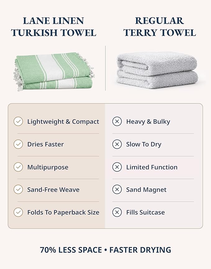 LANE LINEN Turkish Beach Towels Set of 12, Oversized Beach Towel, Lightweight Beach Essentials for Women, Large Pool Towel, Absorbent & Quick Dry, Sand Free Beach Towel, 39"x71" - Dazzling Dozen