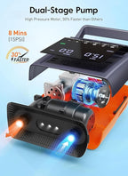 GiveBest Rechargeable Paddle Board Pump, 20 PSI High Pressure and 30% Faster Dual Stage SUP Air Pump with Auto-Off, 3x4500MAH, Inflation and Deflation Function for Paddle Boards, Boats, Kayak and Tent