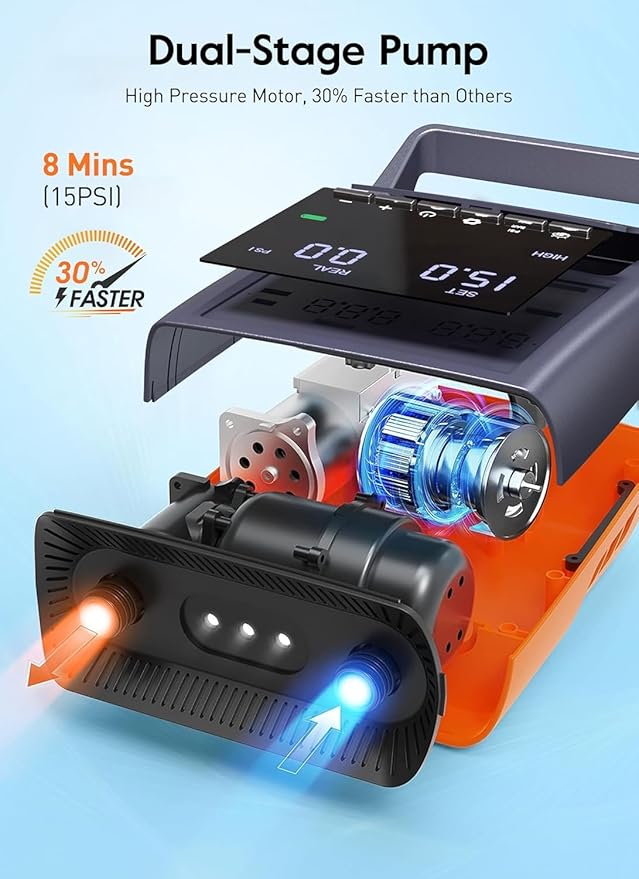 GiveBest Rechargeable Paddle Board Pump, 20 PSI High Pressure and 30% Faster Dual Stage SUP Air Pump with Auto-Off, 3x4500MAH, Inflation and Deflation Function for Paddle Boards, Boats, Kayak and Tent