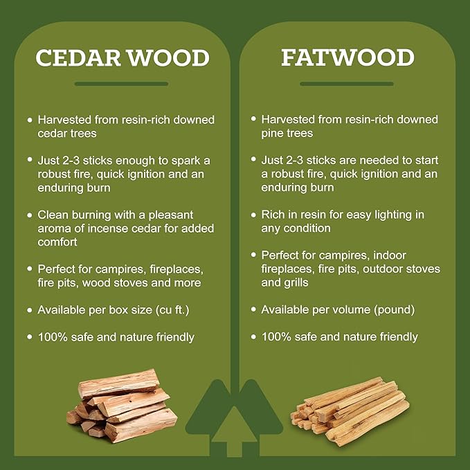 Double Tree Fire Starter Sticks - 100% Natural Cedar Wood Kindling, Quick & Easy Burning for Campfire, Camping Cooking Stove, Fire Pit, Fireplace & Grilling, lndoor & Outdoor - (X-Large 2 Cubic ft)