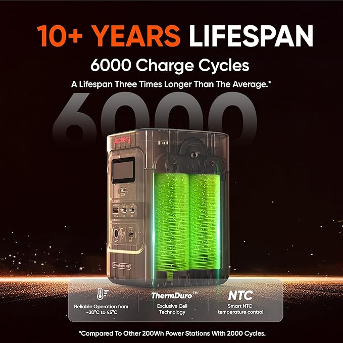 Jackery Portable Power Station Explorer 240D, 256Wh Backup Lithium Battery, with 102W GaN 3-Port Fast Charger