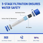 Greeshow Portable Water Filter Straw, Personal Water Filtration System, Replaceable Filter Cartridge, Outdoor Water Purifier Emergency Survival Gear for Hiking Camping Backpacking, GS-28H1, 3 Pack