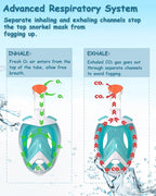 Flyboo Snorkel Mask,180°View Snorkelling Gear with Panoramic Full Face Design-Sports Camera Compatible Diving Mask with Anti-Fog and Anti-Leak Technology for Adults and Kids