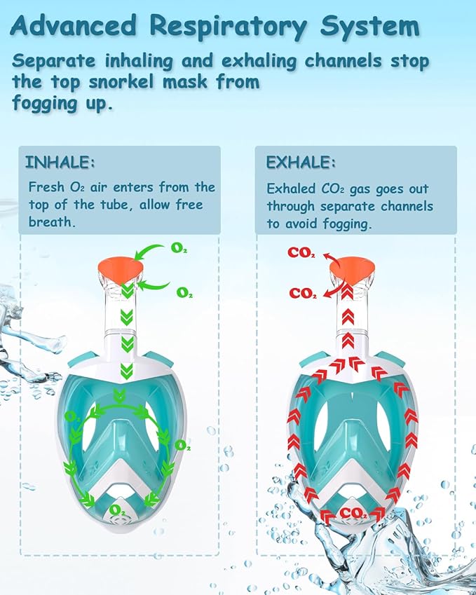 Flyboo Snorkel Mask,180°View Snorkelling Gear with Panoramic Full Face Design-Sports Camera Compatible Diving Mask with Anti-Fog and Anti-Leak Technology for Adults and Kids