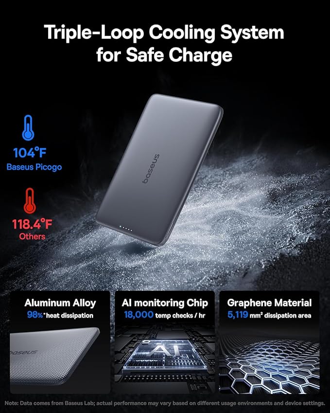 Baseus 0.3" Ultra Slim 5000mAh MagSafe Portable Charger & 45W Power Bank Built-in USB C Cable
