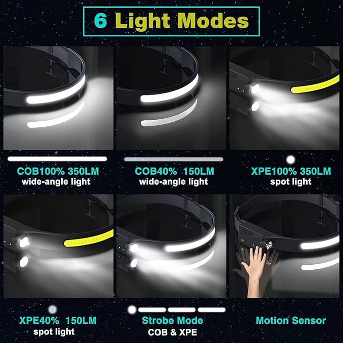 FBKK LED Headlamp Rechargeable, 230°Wide Beam Headlight with Motion Sensor, Waterproof Lightweight Head Lamp Flashlight for Camping, Hiking, Running, Outdoor for Adults and Kids