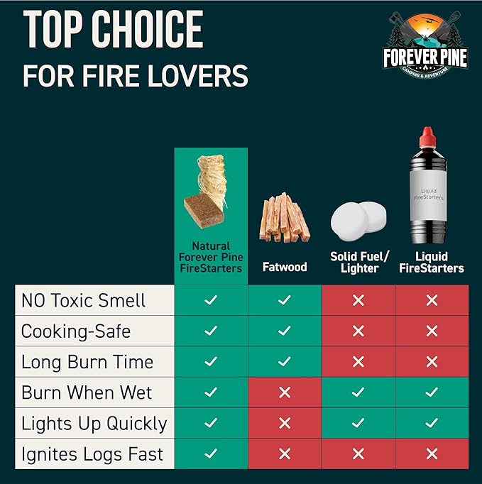 Fire Starter Cubes, 160 pcs - Easy BBQ Ignition - Natural, Waterproof & Odorless Firestarter Squares for Campfire, Charcoal Grill, Outdoor Fire Pit, Wood Stove, Fireplace, Logs - Camping Essentials