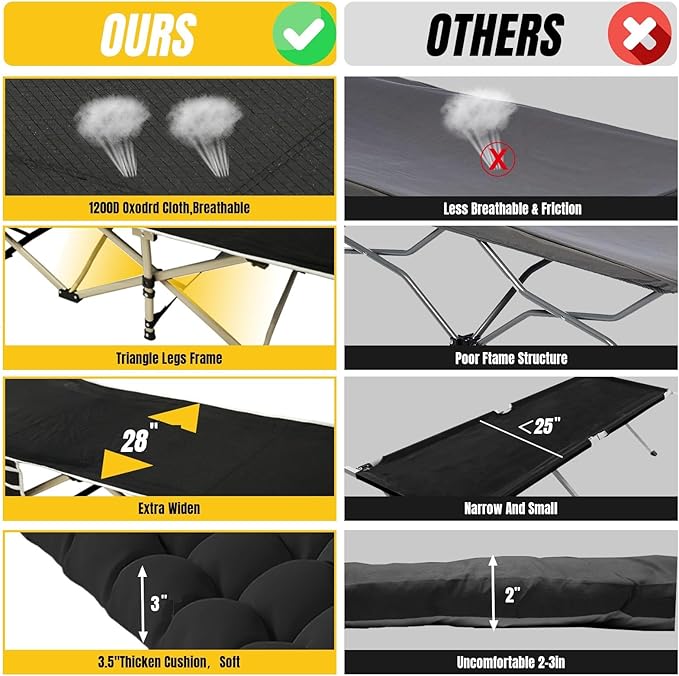 YELLOW JACKET Folding Camping Cot for Adults,600LBS Max Load,28" Wide Sleeping Cot with Removable Thick Mattress Portable Foldable Camping Bed with Carry Bag for Camp,Home,Office,Travel,Black