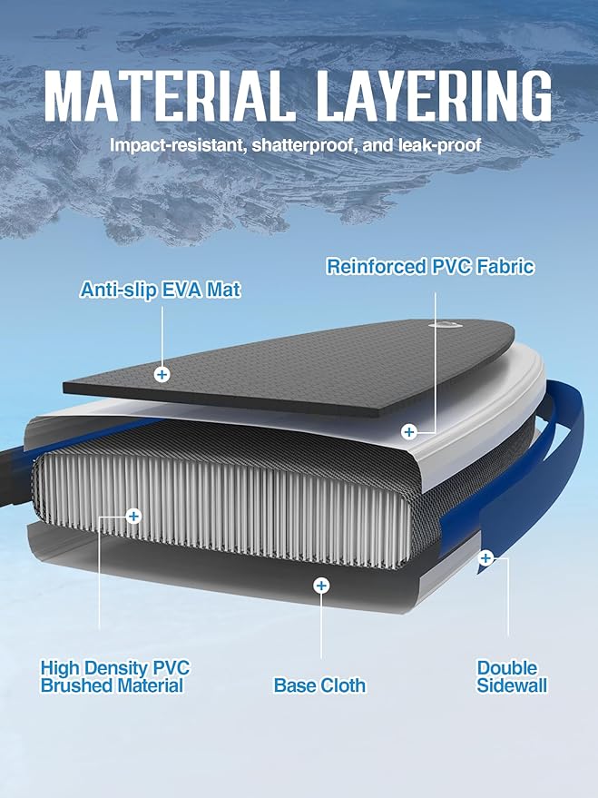 11'6"x35" Extra Wide Stand Up Paddle Board Inflatable for All Levels, 430LBS Capacity SUP Paddleboard with Complete Accessories, Double Acton Pump, Blow Up Paddle Board for Family