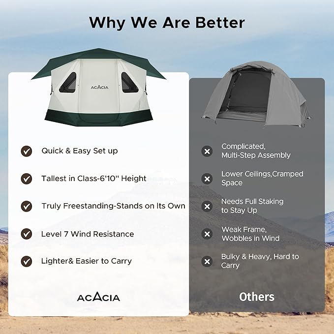 Space Acacia Lite Camping Tent | 2/3/4/8 Person Pop Up Tents for Camping | Lightweight & Durable Beach Tent | Level 7 Wind Resistance, UPF 50+ | Quick Setup for Camping & Backyard