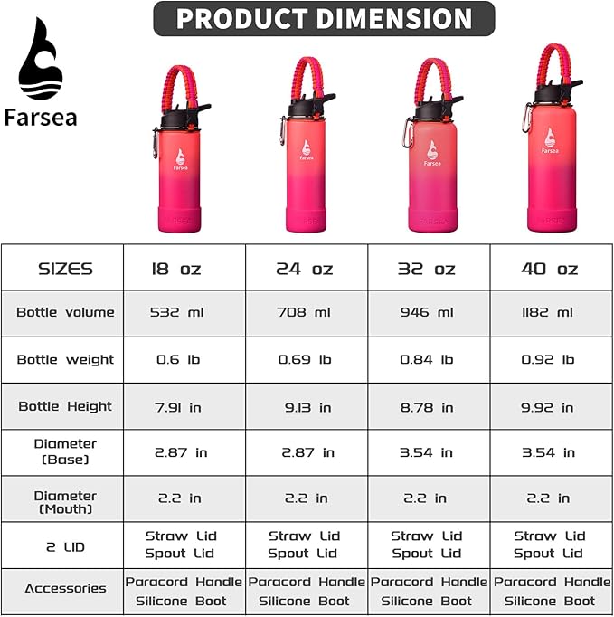 Farsea Insulated Water Bottle With Paracord Handle, Protective Silicone Boot and 2 Lids (Straw Lid & Spout Lid), Stainless Steel Water Bottle Wide Mouth, Double Wall Sweat-Proof BPA-Free, 40 oz