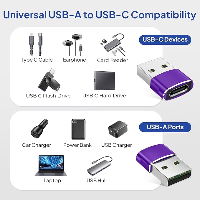 Elebase for Apple Watch SE 3 Adapter,USB to USB C Adaptor 4 Pack,Type C Female to USB A Male Charger Connector for iWatch 11 10,iPhone 16 15 Plus Pro Max,iPad 8 8th 9 9th 10th Air 4th 5 5th Mini 6 6th
