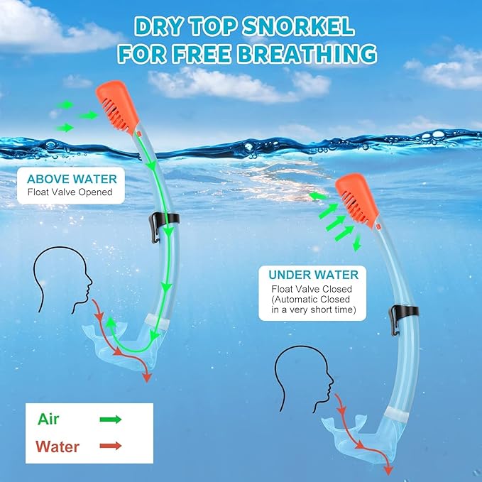 Youth Snorkel Set for Ages 7-16, Snorkeling Gear for Kids with Panoramic View Mask Anti-Fog Anti-Leak Full Dry Top Snorkel Fins Travel Bag for Swimming Diving