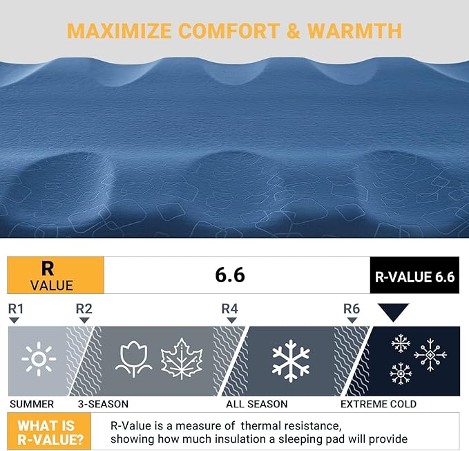 KingCamp Sleeping Pad for Camping, Rollover Prevention Self Inflating Sleeping Pad Camping Mattress Foam Mat with Butterfly Edge Cut for Outdoor & Indoor, Tent Cot Car Backpacking, PVC Free