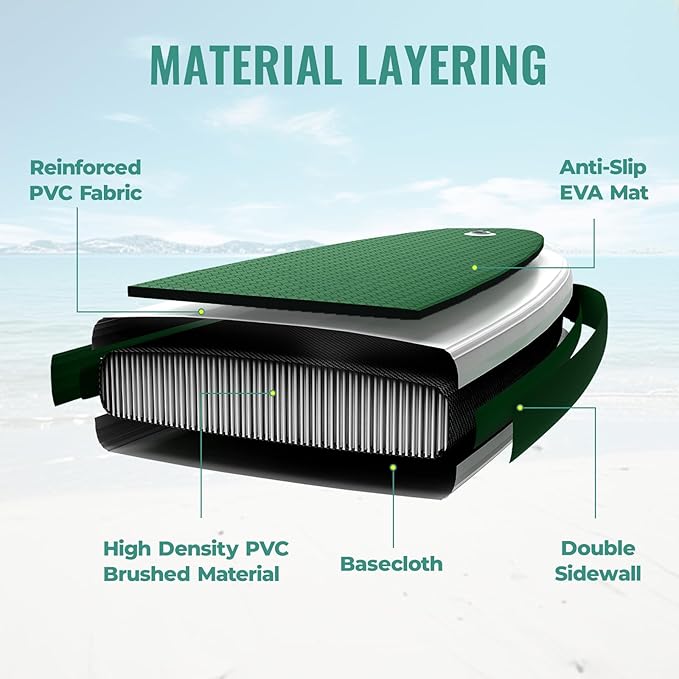 11'6"x35" Extra Wide Stand Up Paddle Board Inflatable for All Levels, 430LBS Capacity SUP Paddleboard with Complete Accessories, Double Acton Pump, Blow Up Paddle Board for Family