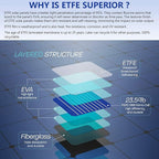 Lensunsolar 35W Flexible Solar Panel 12V, 26.4x13.8in, ETFE Black Thin, Slim Semi-Flexible PERC Mono High Efficiency Solar Cells, 12 Volt for Battery Charge Marine RV Campers Boats Tent