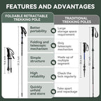 Trekking Poles Collapsible Hiking Poles - 2 Pack Aluminum Hiking Sticks, Lightweight Walking Sticks for Seniors, Men, Women Balance, Tri-Fold Walking Poles for Backpacking by Underwood Aggregator