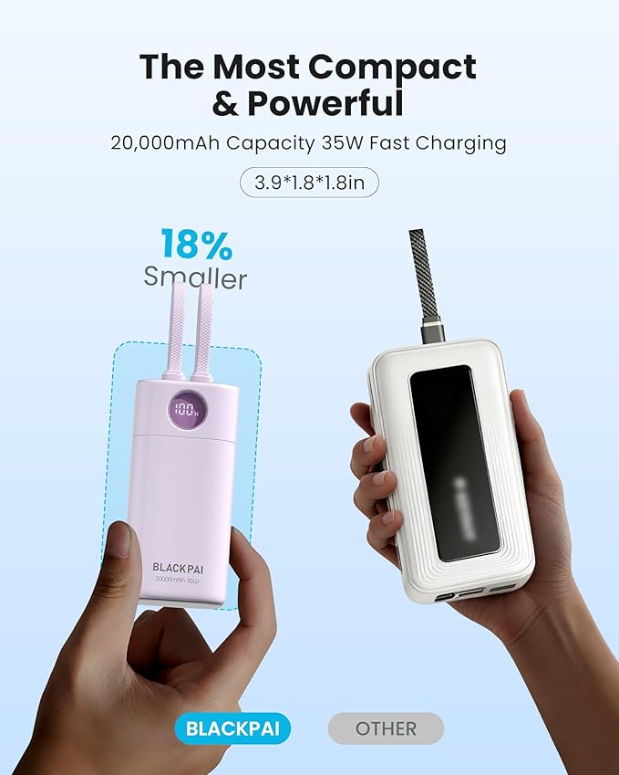 20,000mAh 35W Power Bank, Laptop Portable Charger USB C PD Fast Charging Battery Pack Digital Display for MacBook, iPad, iPhone 17/16, S24 Ultra, Steam Deck, Dell XPS and More (Light Purple)