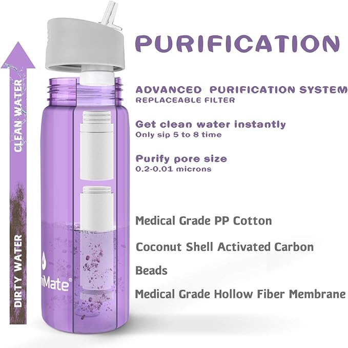SurviMate Purified Water Bottle for Camping, Hiking, Backpacking and Travel, BPA Free with 5-Stage Intergrated Filter Straw