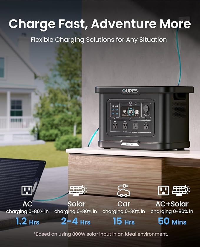 OUPES Exodus 2400 Portable Power Station 2400W (Boost 2600W, Surge 4500W), 2232Wh LiFePO4 Battery Generator, 0-80% Charge in 1.2H, Solar Ready for Home Backup, Camping & RV Essentials
