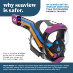 Seaview 180 V3 Full Face Snorkel Mask Adult- The V3 is The Perfect Snorkeling Gear for Adults- Snorkel Mask with 180 Panoramic Viewing and Up to 600% Easier Breathing- Patented Flowtech Air Intake