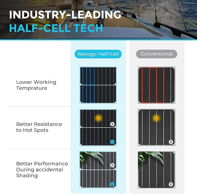 Renogy Flexible Solar Panel 200W, 240° Ultra Flexible 200 Watt Solar Panel 12 Volt for Marine RV Cabin Van Car Uneven Surfaces Off-Grid Essentials