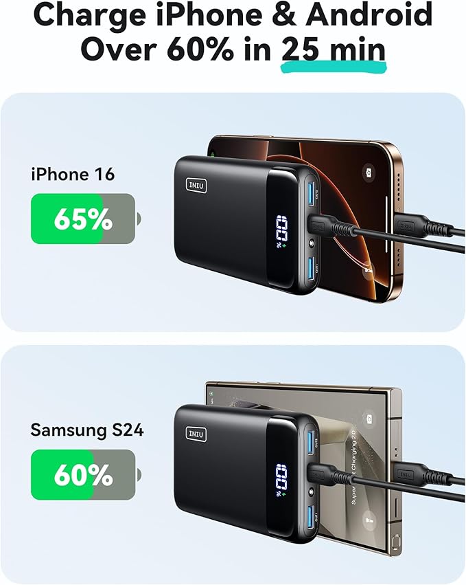 INIU Portable Charger, 22.5W 20000mAh USB C in & Out Power Bank Fast Charging, PD 3.0+QC 4.0 LED Display Phone Battery Pack Compatible with iPhone 16 15 14 13 Pro Samsung S23 Google iPad Tablet, etc