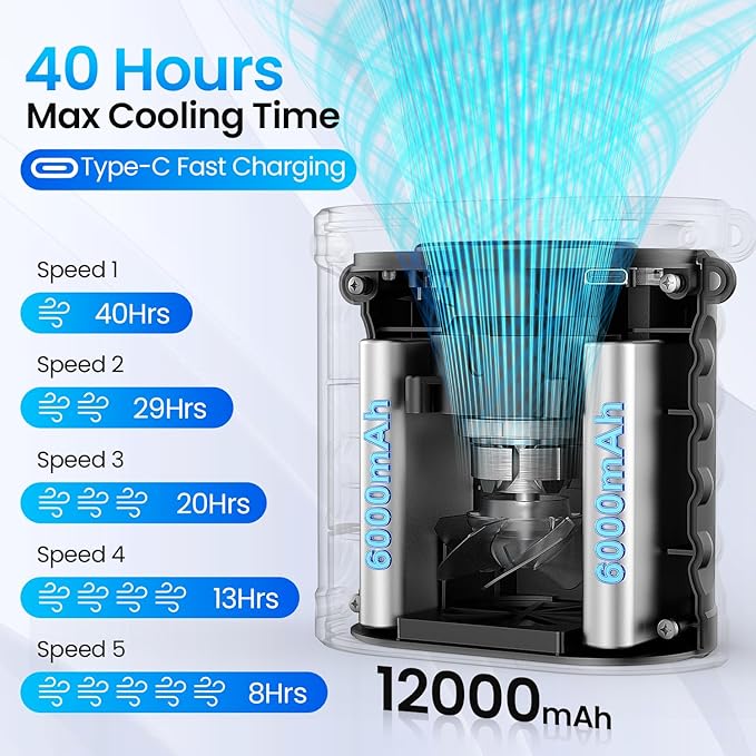 2025 AI Portable Waist Fan 12000mAh with Filter, MAX 17000RPM Powerful 5 Speeds, 40H Cooling, Rechargeable Belt Fan with Power Bank&LED Light, Wearable Shirt Fans Clip On for Outdoor Jobsite Travel