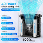 2025 AI Portable Waist Fan 12000mAh with Filter, MAX 17000RPM Powerful 5 Speeds, 40H Cooling, Rechargeable Belt Fan with Power Bank&LED Light, Wearable Shirt Fans Clip On for Outdoor Jobsite Travel