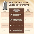 SterlingPro Stainless Steel French Press Coffee Maker 1.5 L (51 oz) Mirror – Double Walled Insulated Large Coffee Press, Durable Design Keeps Drinks Hot, Easy to Use and Clean for Rich Flavor Brewing