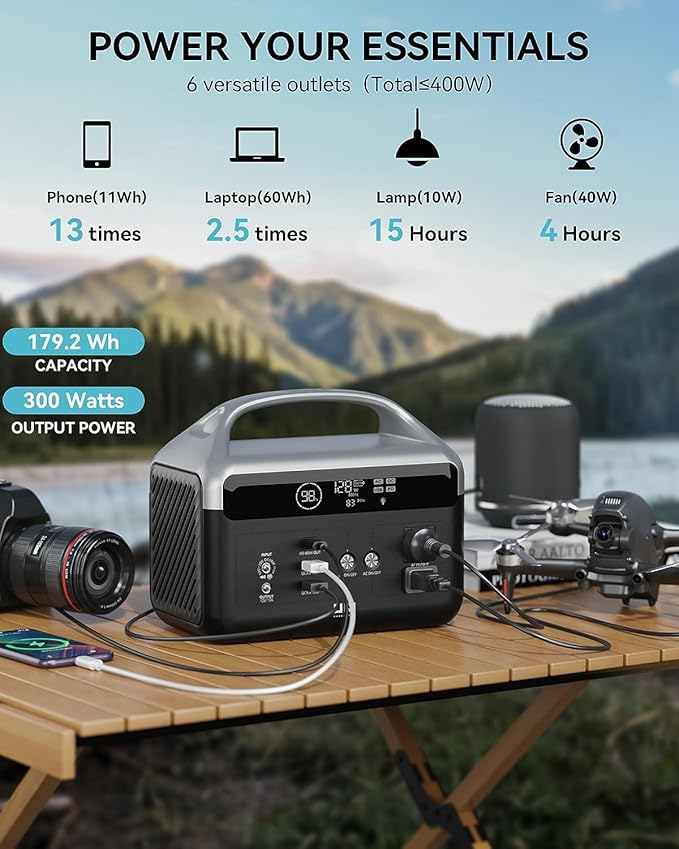 Portable Power Station 56000mAh, 179.2Wh LiFePO4 Battery Backup w/ 2 300W (Peak 600W) AC Outlets, 1.5hrs Fast Charging, Power Bank for Hurricane Emergency/Outdoor Camping/RVs/Home Use