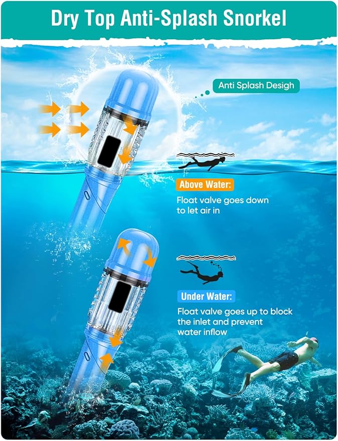 Snorkel Set Adults Snorkeling Gear Anti-Fog Panoramic View Swim Mask Dry Top Snorkel Kit with Carry Bag for Snorkeling Scuba Diving Swimming Travel