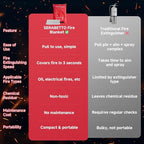 30 Packs Fire Blanket – 39.37x39.37 Inches, 1100℉ Heat Resistant, Emergency Fire Suppression Blanket for Kitchen, Home, Car, Camping – Easy to Use, Non-Toxic, Reusable, Compact & Lightweight