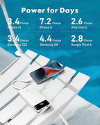 charmast 20000mAh Portable Charger with Built in Cables, 22.5W Travel Power Bank Fast Charging, USB C Cell Phone Battery Pack for iPhone 16/15/14/13/12/11 Series, iPad, Samsung, Android, Tablet