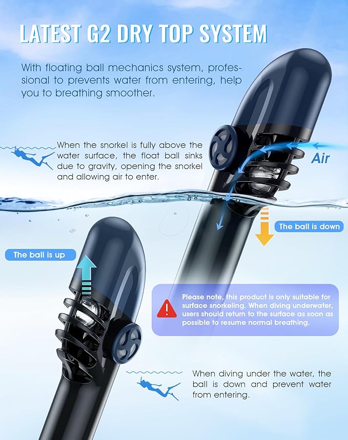 Greatever G2 Full Face Snorkel Mask with Latest Dry Top System,Foldable 180 Degree Panoramic View Snorkeling Mask with Camera Mount,Safe Breathing,Anti-Leak&Anti-Fog