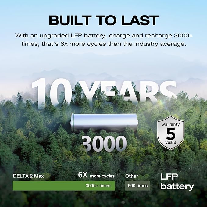 EF ECOFLOW Solar Generator Delta 2 Max 2048Wh with 2x160W Solar Panel, 2400W Portable Power Station LFP Battery, Up to 3400W AC Output, AC + Solar Fast Dual Charging 0-100% in 1 Hr for Camping RV