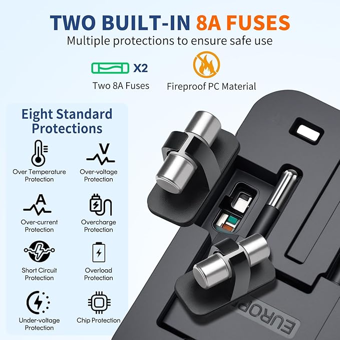 International Universal All in One Worldwide Travel Adapter Fast Charger with PD 3.0 Type C & USB-A Quick Charging Wall Charger AC Power Plug Adapter for USA EU UK AUS European Cell Phone Laptop